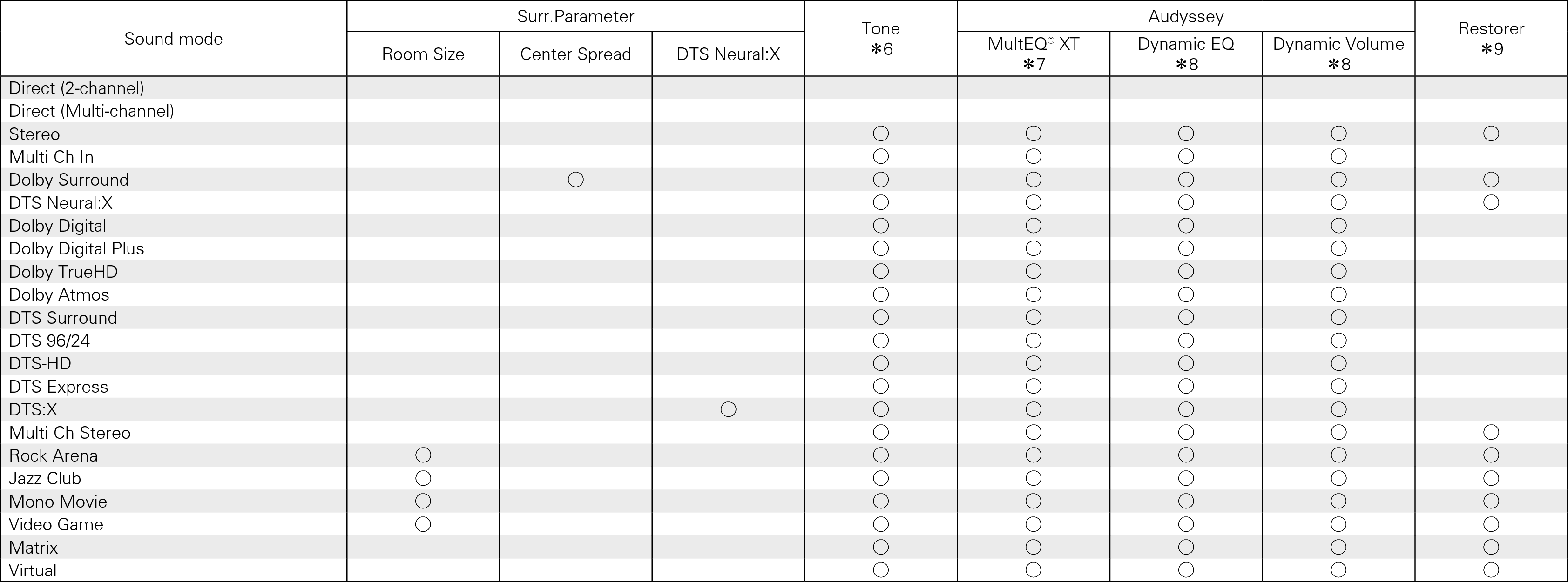 Smode & Spara2 X1200E2